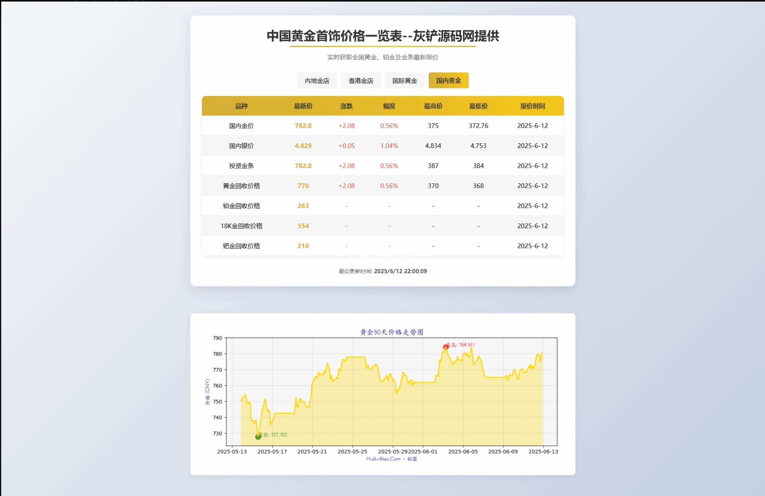 贵金属价格查询系统源码（实时API版）-灰铲源码