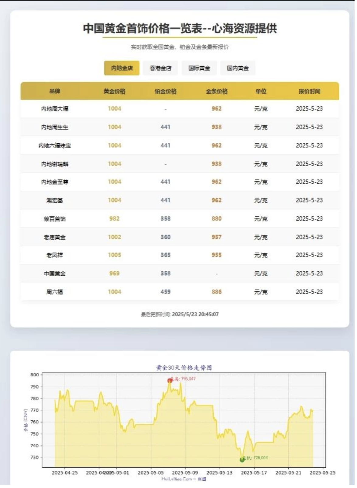 实时黄金价格查询系统源码-灰铲源码