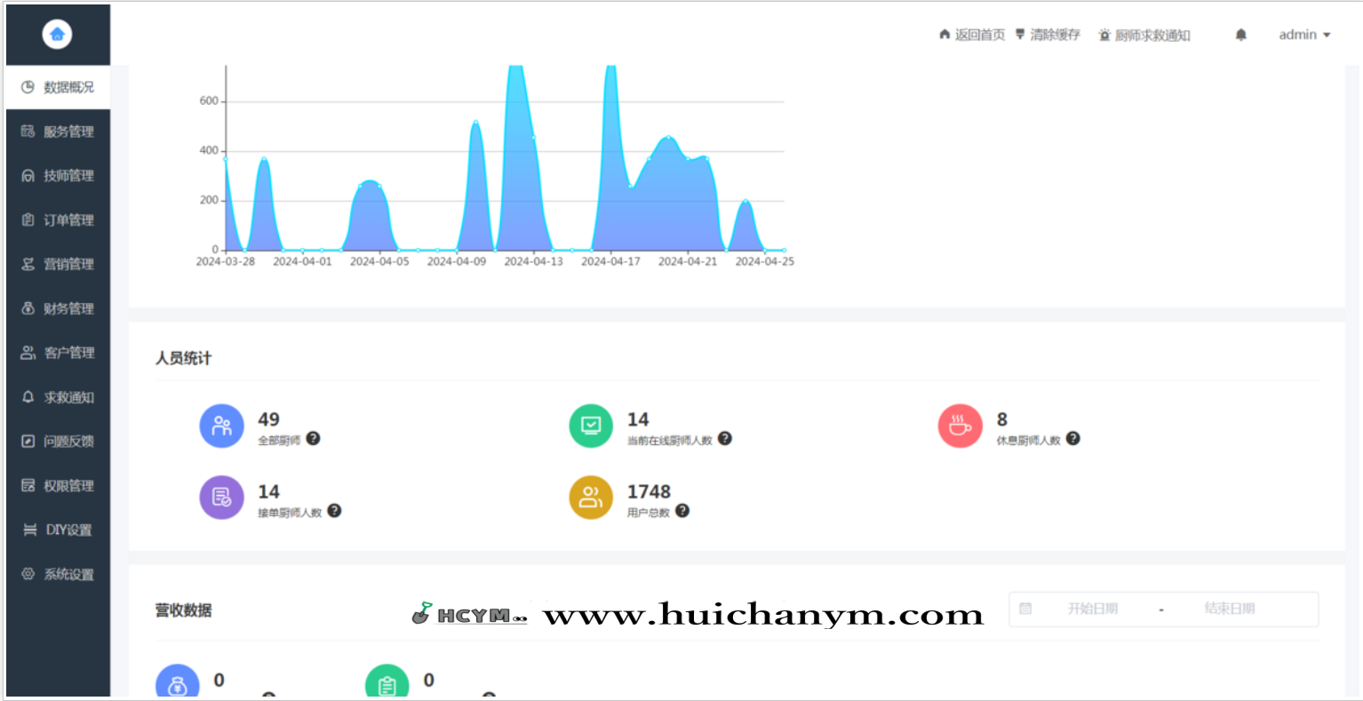 图片[4]-厨师上门做饭系统 预约私厨小程序-灰铲源码
