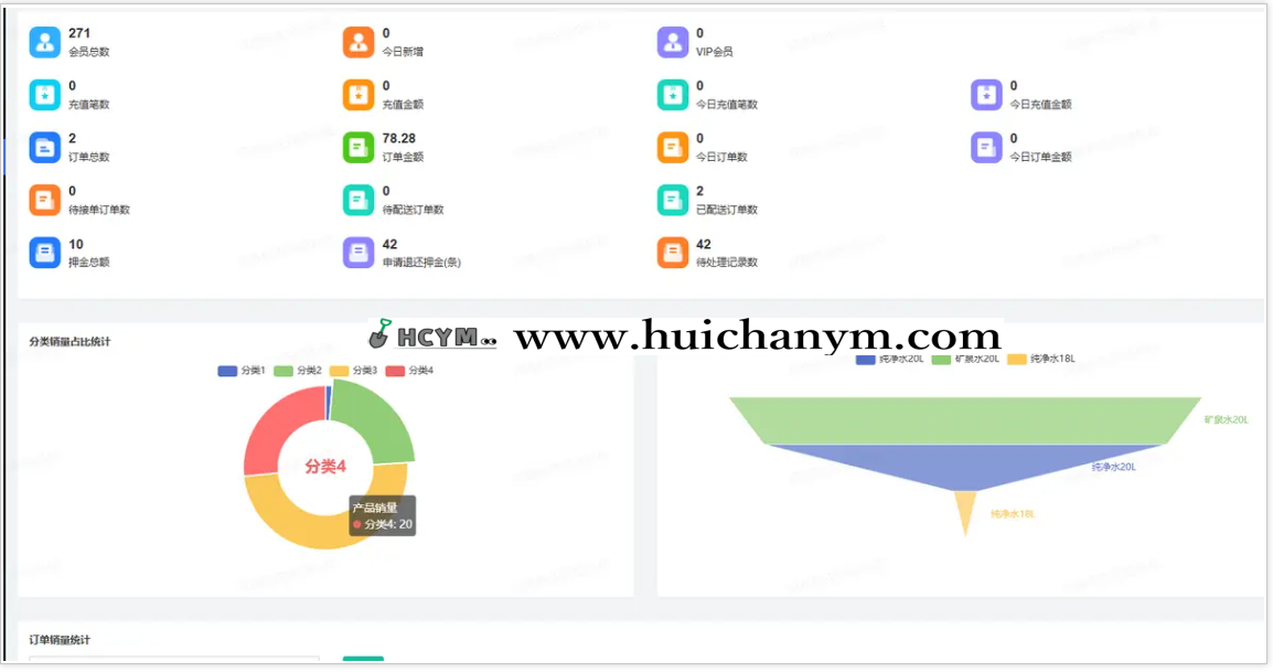 图片[4]-同城送水小程序提供用户在线订水的程序通过小程序端多角色进行平台管理用户在线订水-灰铲源码