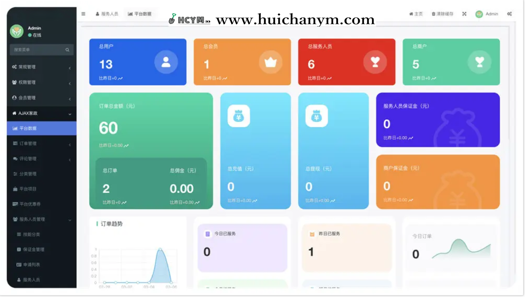 图片[3]-php源码家政系统小程序源码家政系统到店核销系统源码-灰铲源码