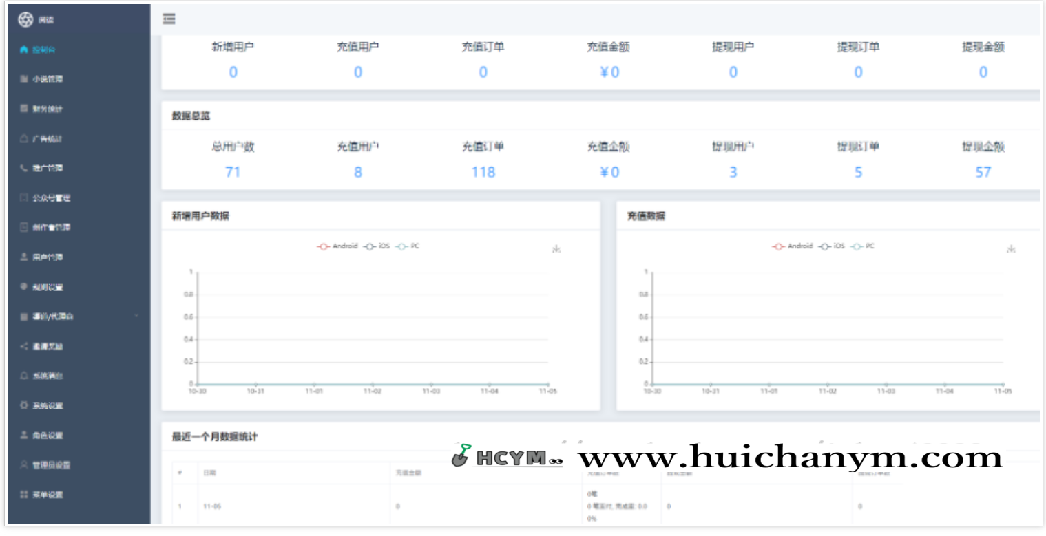 图片[2]-小说漫画分销系统APP小程序H5带作者入驻有声小说听书源码电子书付费阅读代理分站-灰铲源码