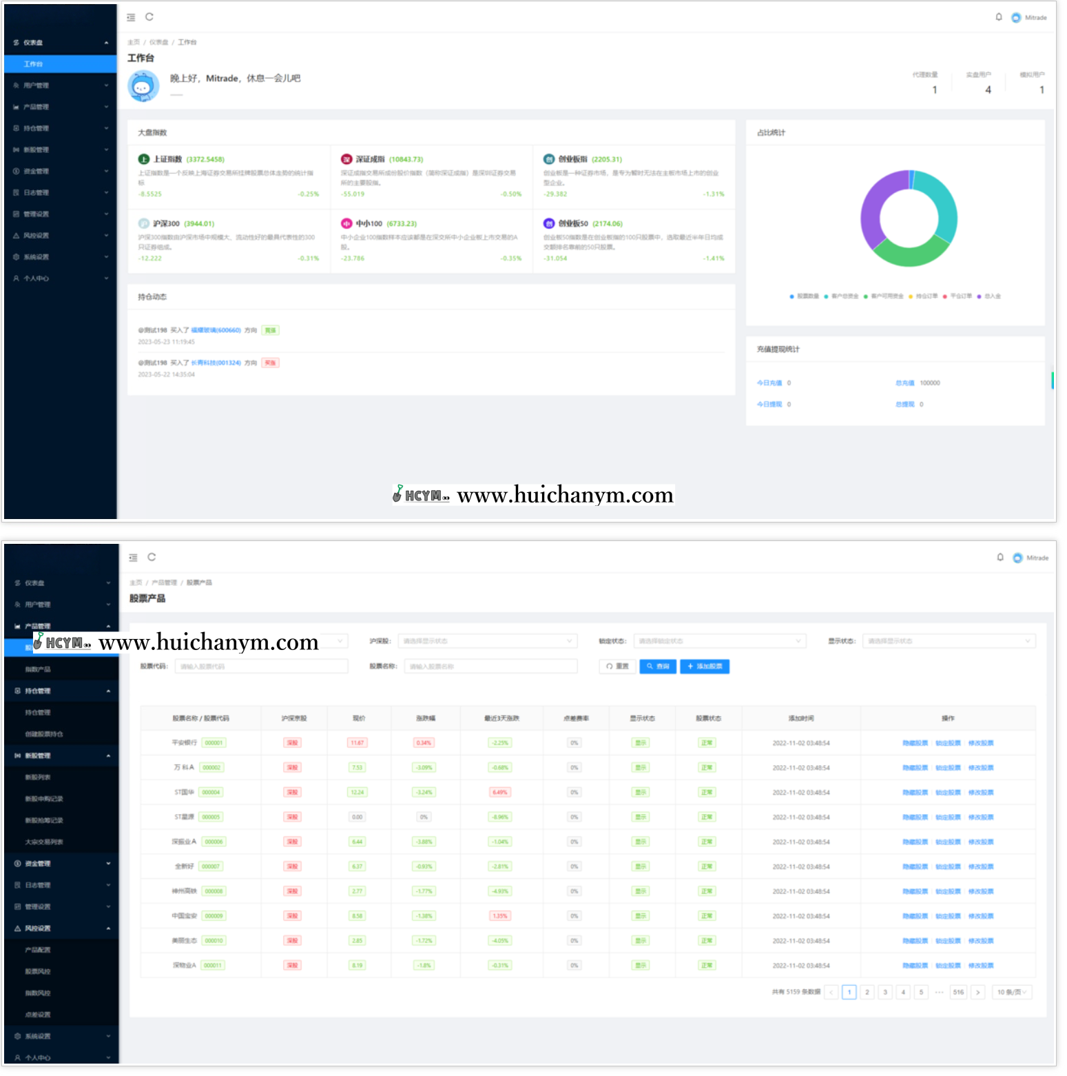 图片[3]-2025新款运营级股票源码,两融双融,股票配资,多国语言,带搭建教程-灰铲源码