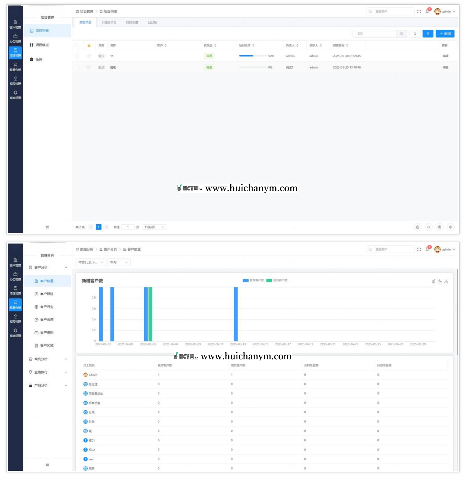 图片[2]-2025PHP版私有化部署CRM客户管理系统源码|项目管理|OA协同办公系统-灰铲源码