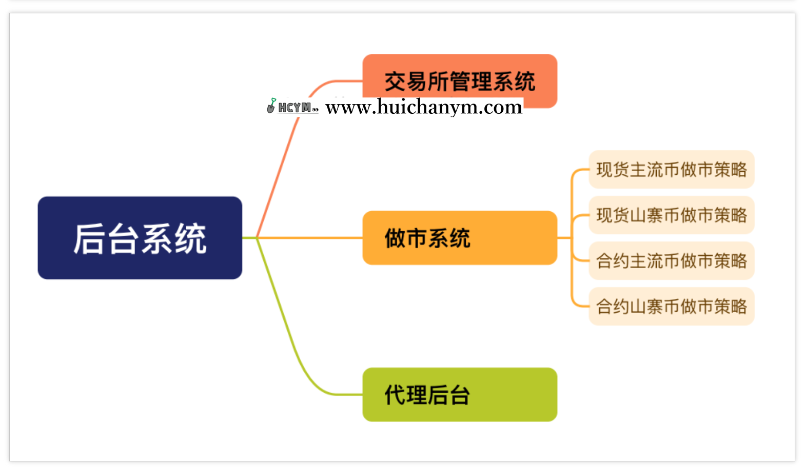 图片[3]-高端数字资产交易所系统源码 – 分布式微服务架构（现货+合约+法币）-灰铲源码