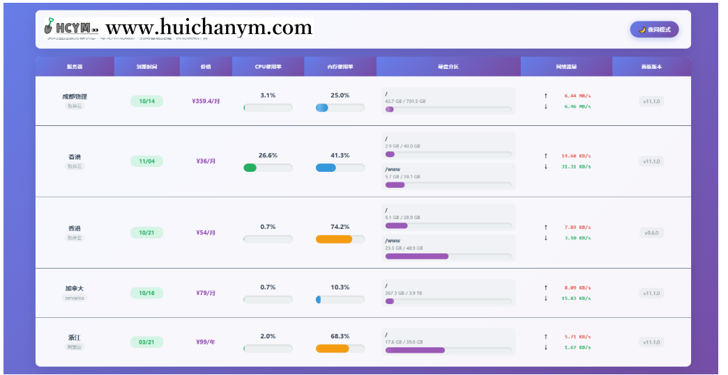 图片[1]-AI编写服务器监控源码 – 基于面板API（无数据库）-灰铲源码