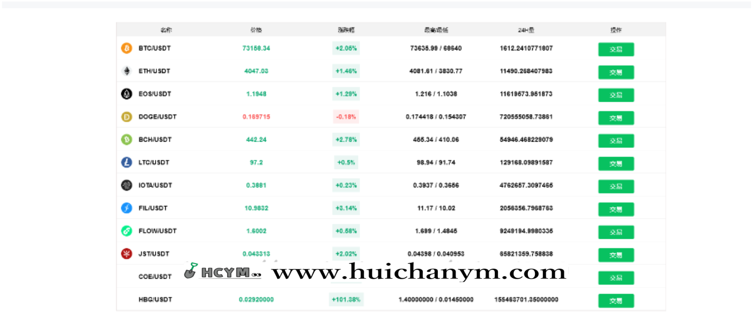 图片[4]-区块链币交易所系统源码 – ThinkPHP全开源（含OTC/持币生息/永续期权）-灰铲源码