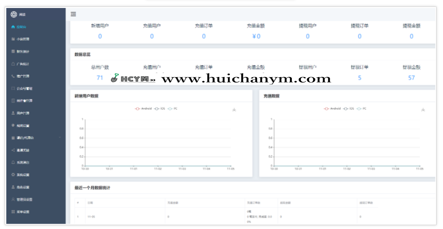 图片[2]-营运版小说漫画系统源码 – 全端在线阅读平台（免费+付费双模式）-灰铲源码