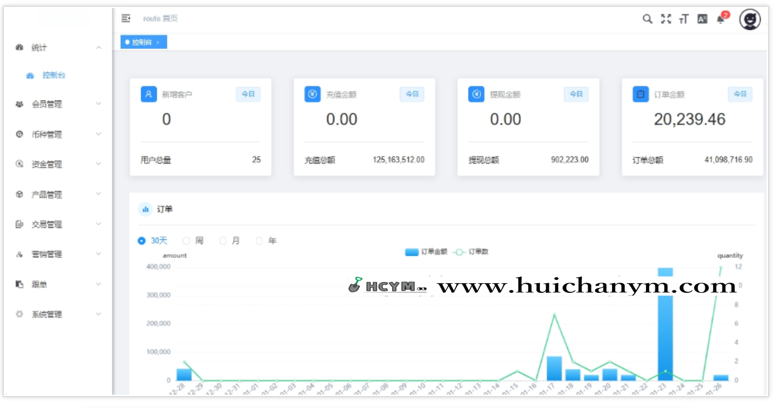 图片[2]-黄金外汇FX6系统源码 – 全端交易分析平台-灰铲源码