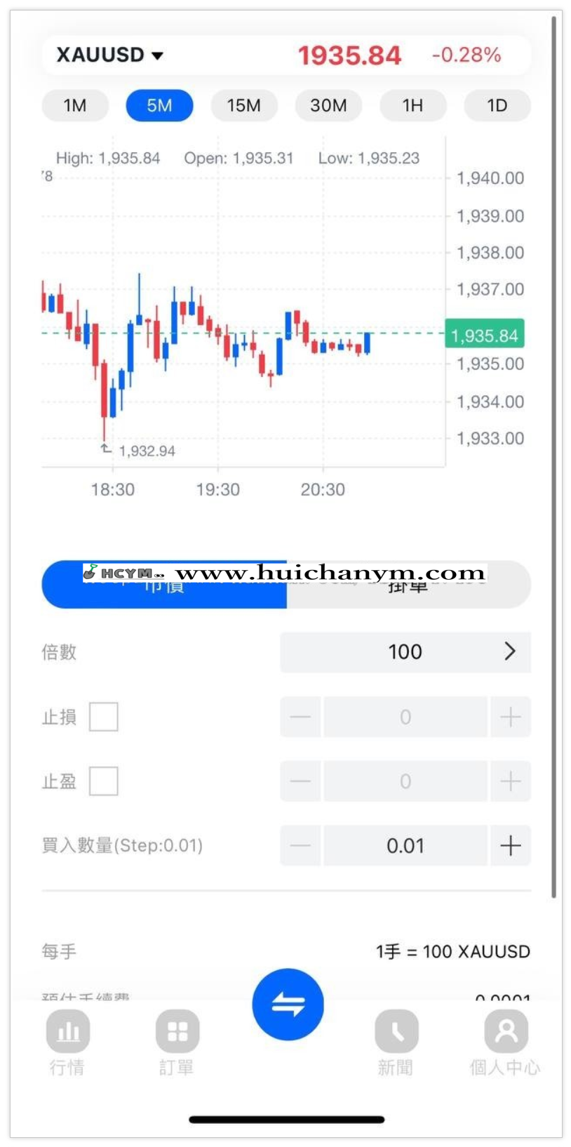 外汇ST5系统源码 – 全品种交易分析平台（ThinkPHP全开源）-灰铲源码
