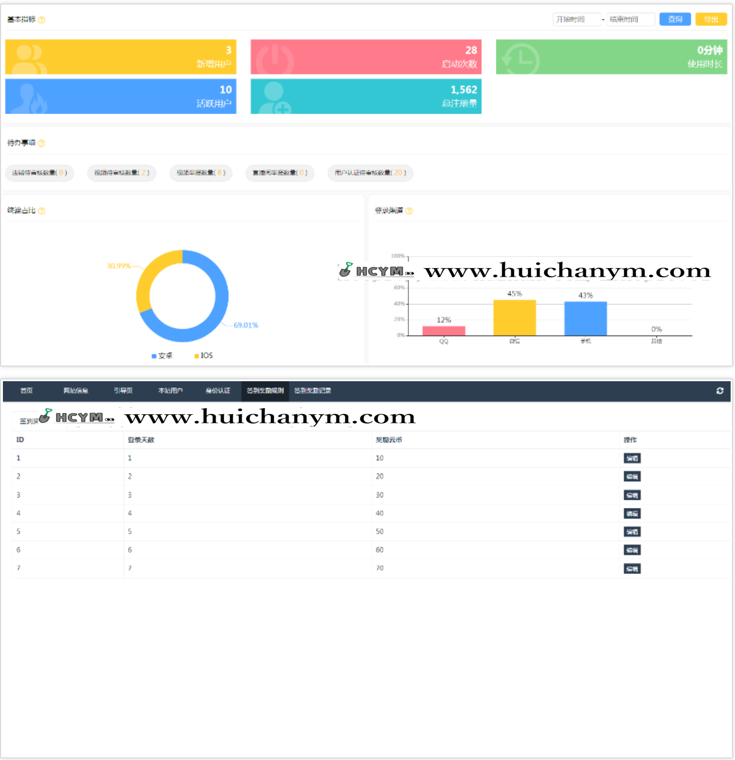 图片[5]-短视频系统源码 – APP短视频带货软件开发/全功能短视频平台搭建-灰铲源码