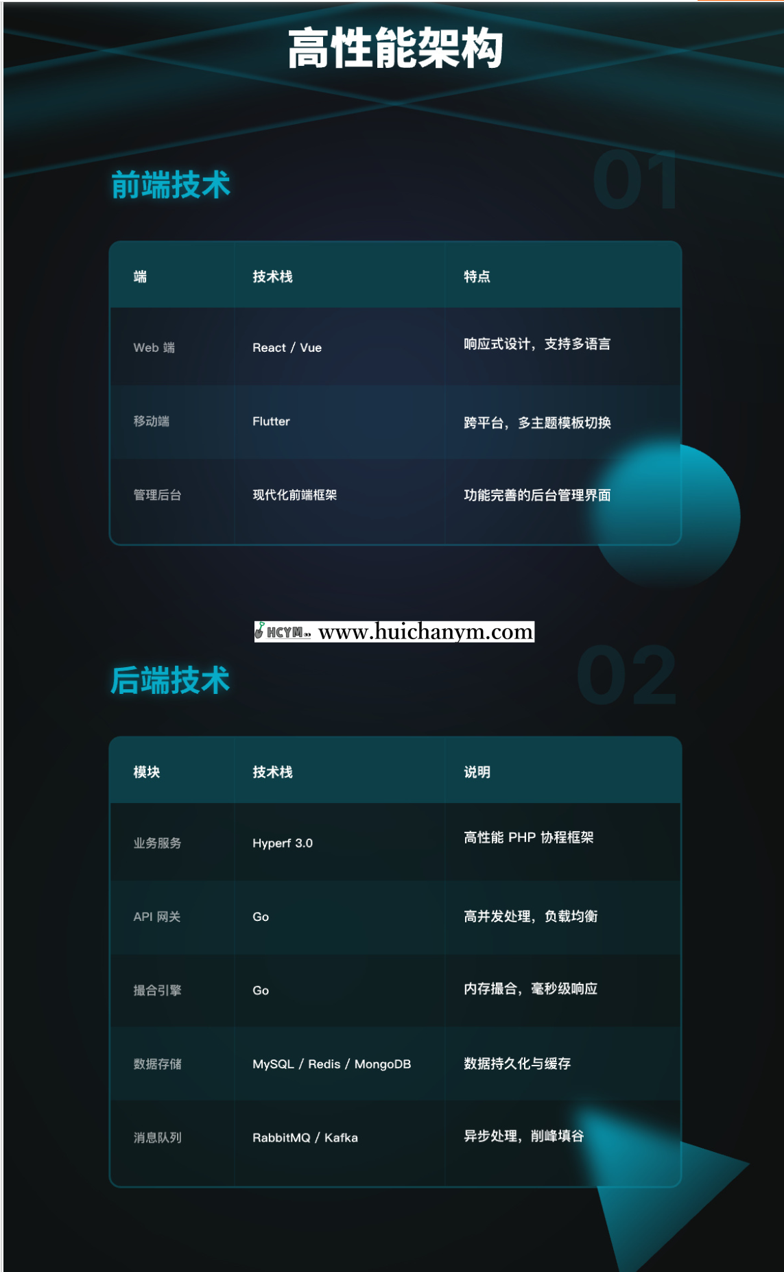 图片[2]-企业级区块链交易所系统源码 – 高性能撮合交易平台-灰铲源码