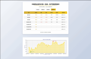 贵金属价格查询系统源码(实时API版)-灰铲源码