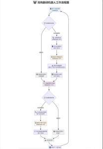 多语言智能客服系统源码-灰铲源码