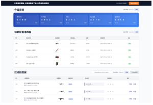 每日密码特勤处制造改枪码分享-灰铲源码