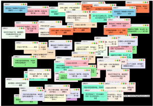 抖音热门多弹窗系统源码 - 多用户版带教程-灰铲源码