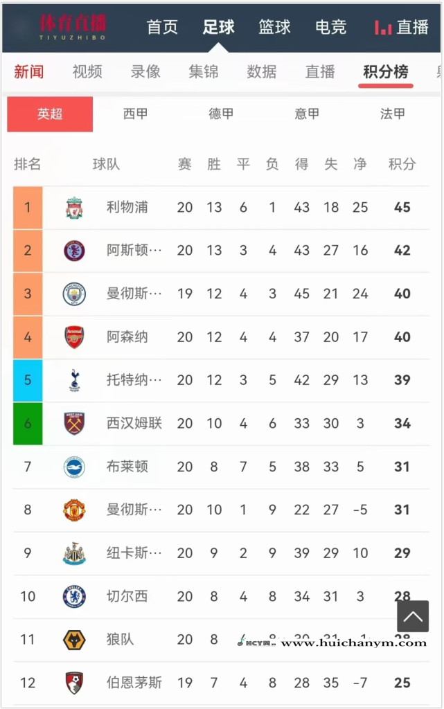 图片[3]-体育直播赛程数据/赛事实时比分/足篮球电竞比赛直播/录像集锦战报/资料库/完整源码-灰铲源码