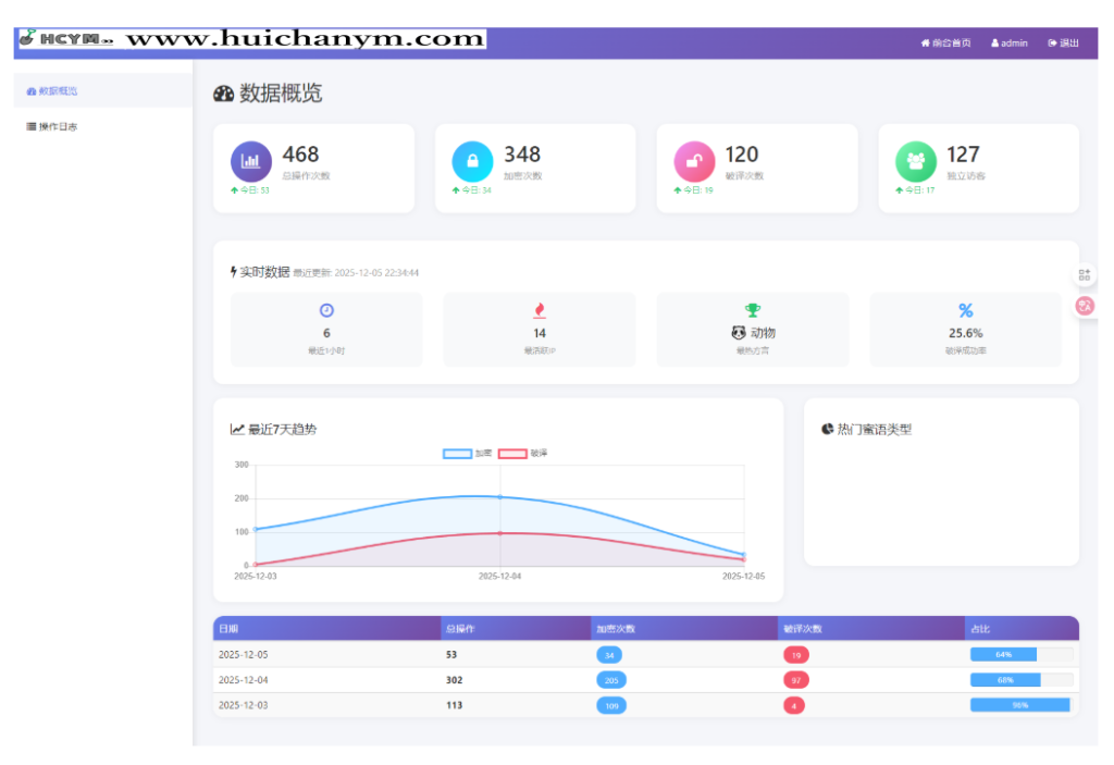 图片[2]-心愿悄悄话系统 – 私密通讯平台-灰铲源码